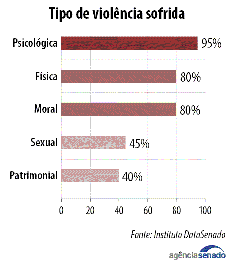 tipo_de_violencia.png tipo_de_violencia.png