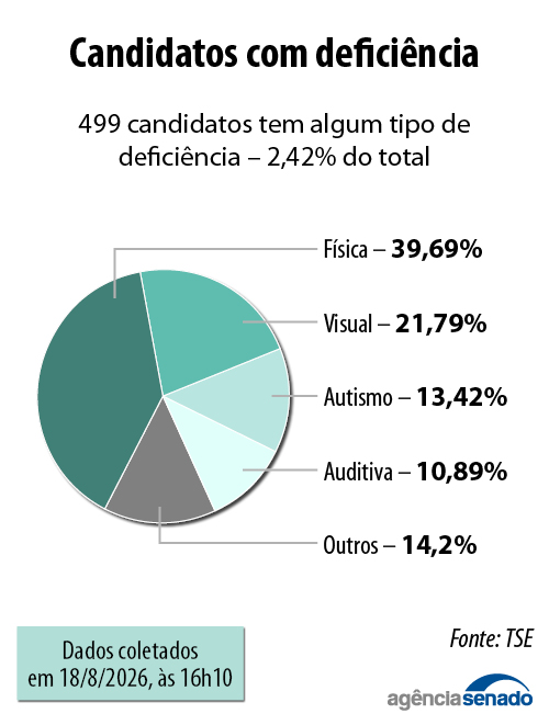20260819_candidaturas_minorias_deficientes.jpg