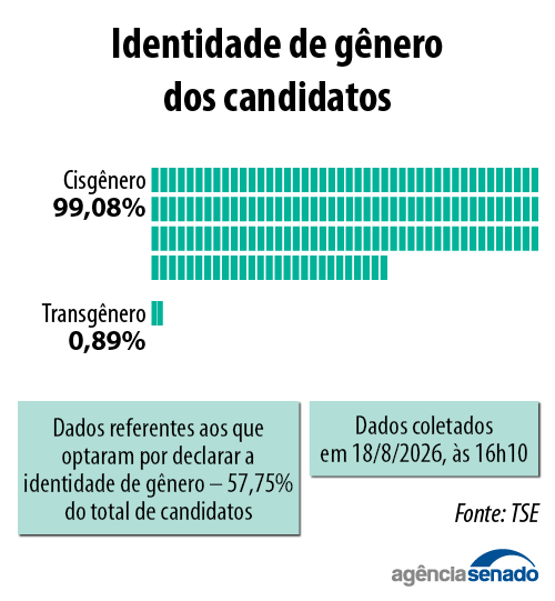 20260819_candidaturas_minorias_identidade_genero.jpg