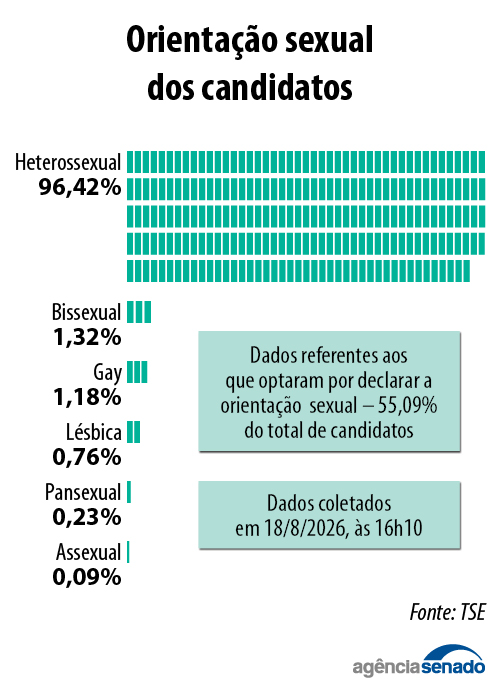 20260819_candidaturas_minorias_orientacao_sexual.jpg