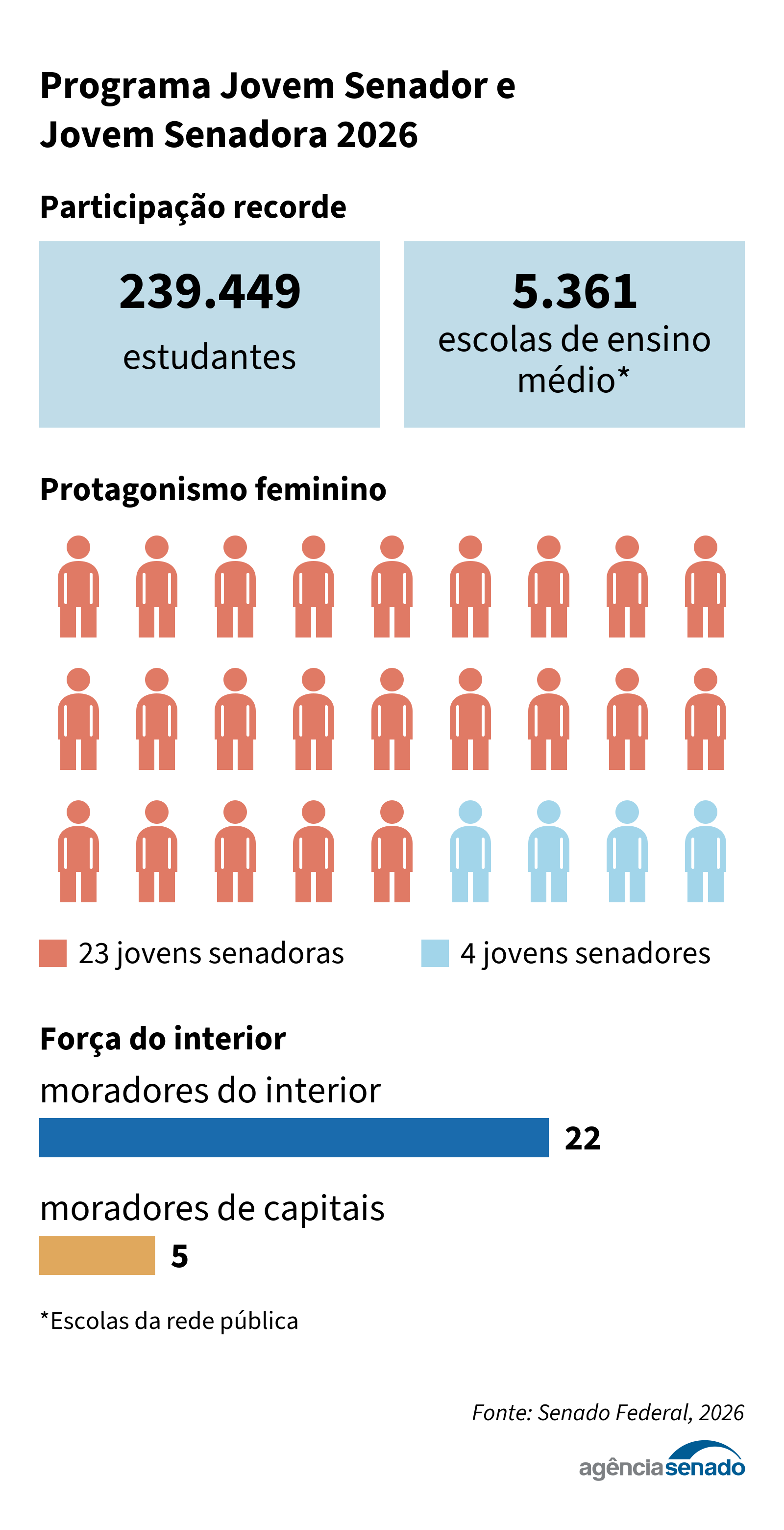 jovem-senador-2026.png