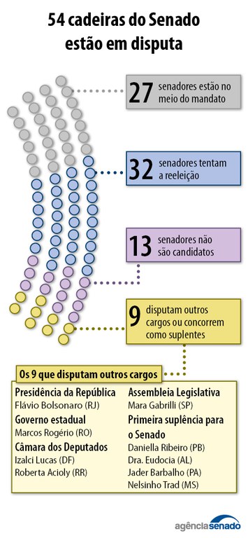 20260910_senadores_ficam_saem_candidatos_01.jpg 20260910_senadores_ficam_saem_candidatos_01.jpg