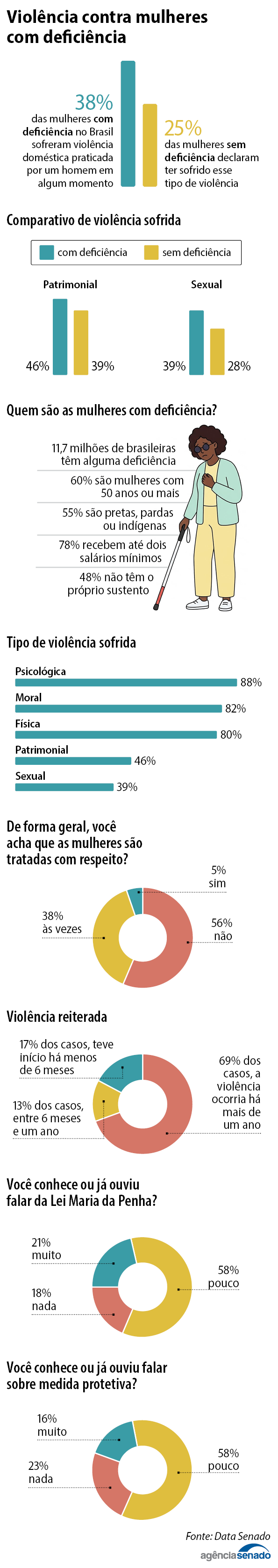 violencia_mulher_deficiente.png